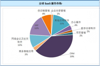 2018年全球與國內(nèi)云計(jì)算行業(yè) 市場規(guī)模演變與網(wǎng)絡(luò)技術(shù)服務(wù)趨勢洞察