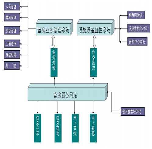 部隊營房數字化管理方案 以數字內容賦能軍隊現代化管理